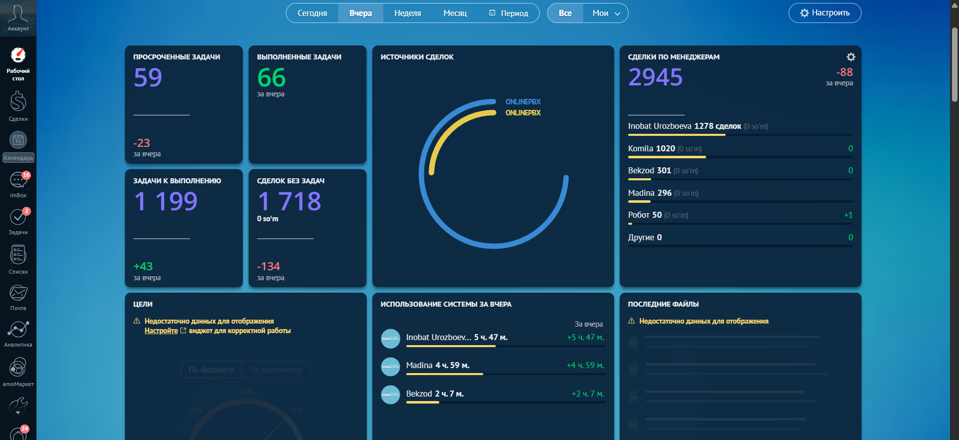 AmoCRM Analytics Dashboard